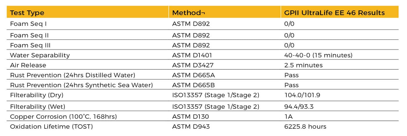 GPII UltraLife EE 46 test type table