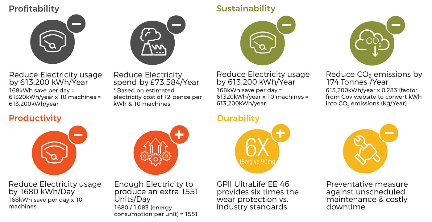 GPII UltraLife EE 46​ benefits