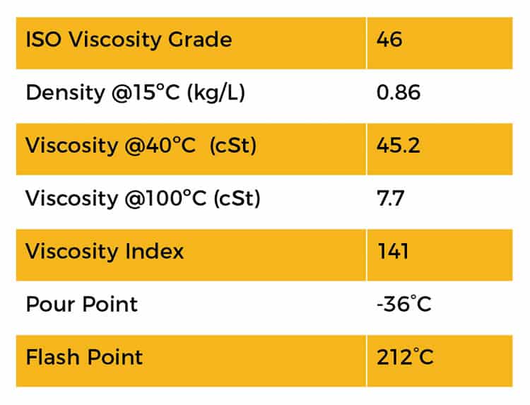 GPII UltraLife EE 46​ characteristics table